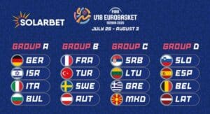 FIBA U18 EuroBasket 2025 Team