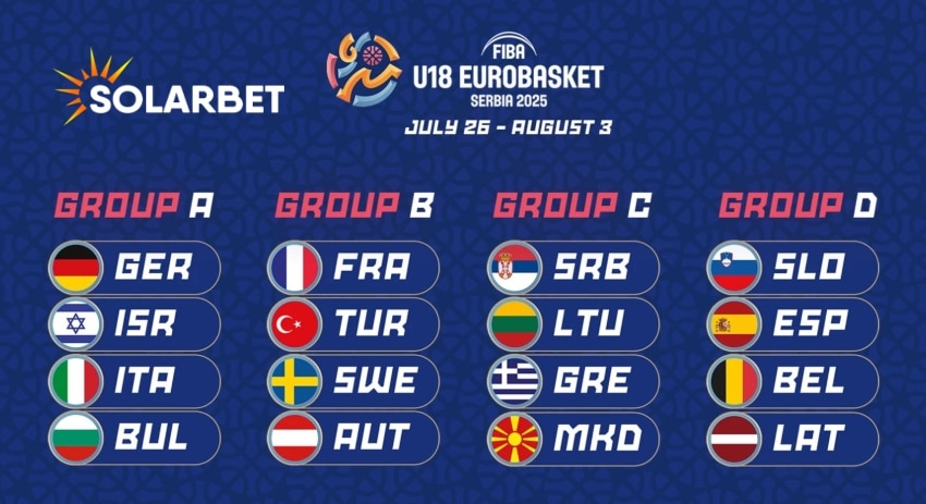 FIBA U18 EuroBasket 2025 Team